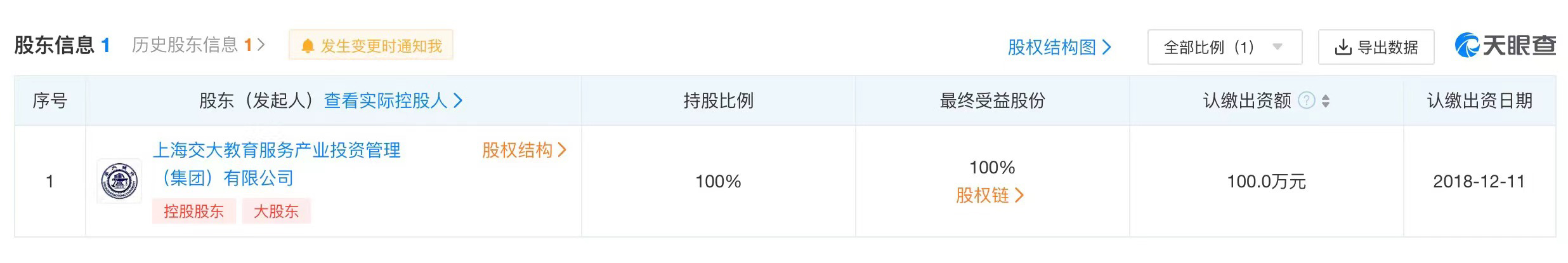 上海交大禁止外卖骑手入校并由校办企业有偿承接校内转送？最新消息来了