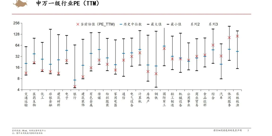 三季报时间窗口开启！中金公司预计：今年三季度上市券商盈利同比下降20%，大类业务中仅投行有望实现同比增长