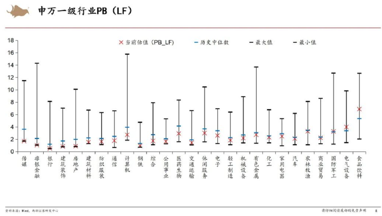 三季报时间窗口开启！中金公司预计：今年三季度上市券商盈利同比下降20%，大类业务中仅投行有望实现同比增长