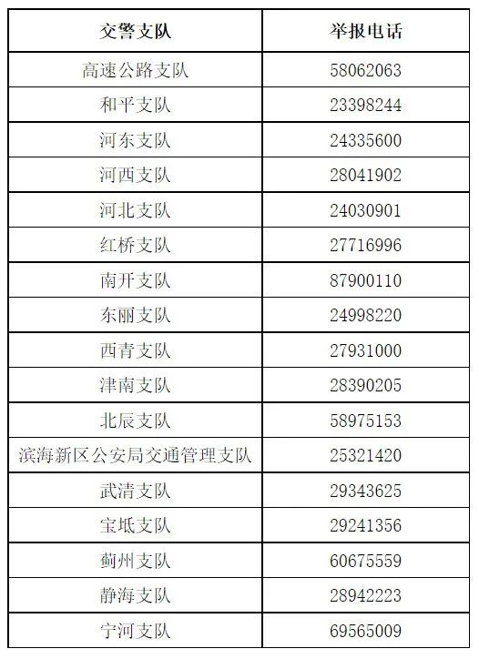 发现“炸街” “私改” “闯禁行” ？举报电话在这里！