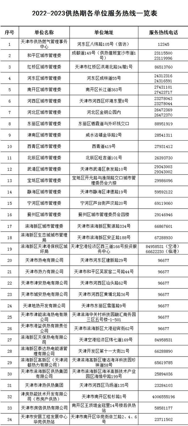 「津云夜读」24小时供热服务电话来了丨寒意来袭！多地气温猛降丨韩国总理公布踩踏事故原因