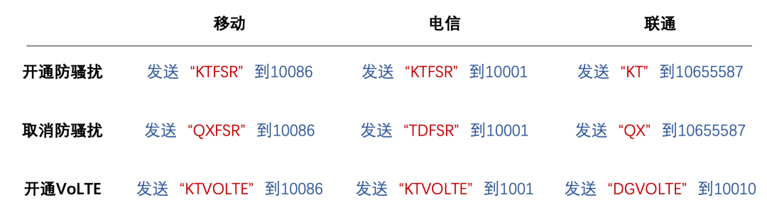 接到这个号段可疑电话务必要当心！