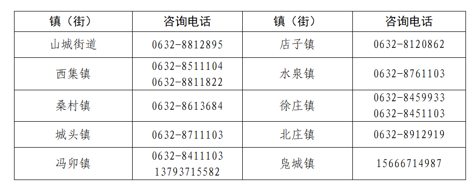 滕州、山亭、台儿庄疫情防控咨询服务电话公布