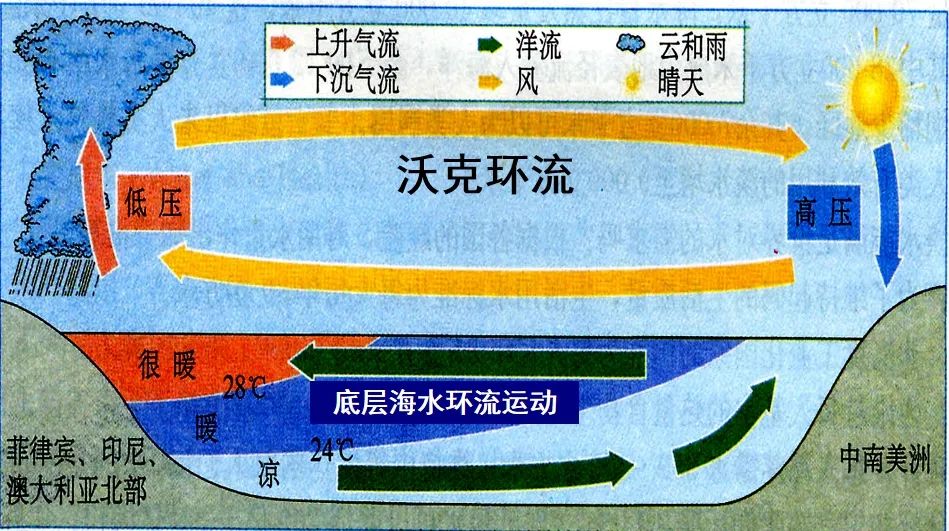 【新微专题】“小男孩”和“小女孩”——厄尔尼诺与拉尼娜！附气候与生产（生活）的关系