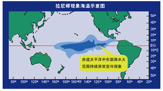 【新微专题】“小男孩”和“小女孩”——厄尔尼诺与拉尼娜！附气候与生产（生活）的关系