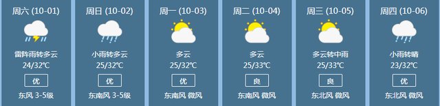 下雨还是放晴？国庆假期玉林天气“剧透”来了