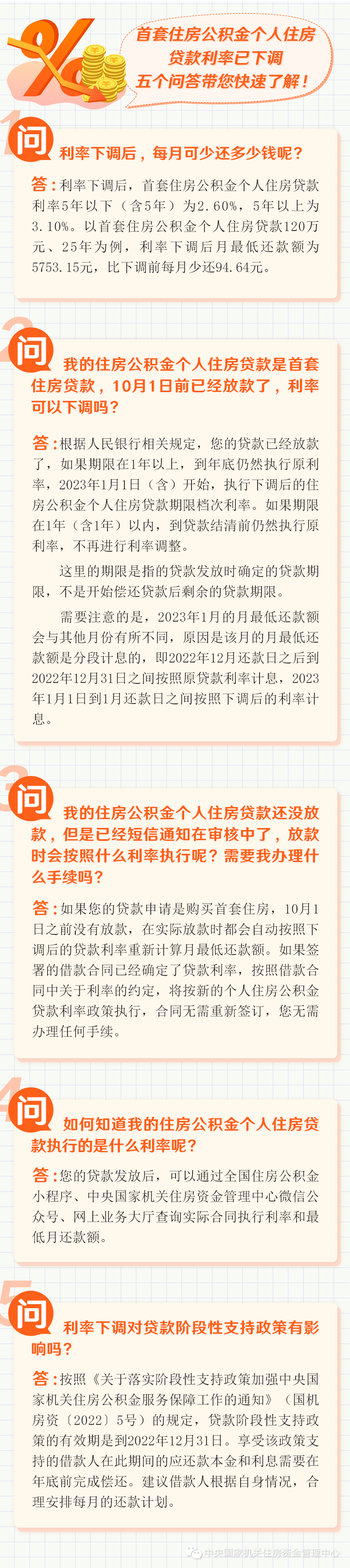 首套个人住房公积金贷款可少还多少钱？更多答案这里都有！