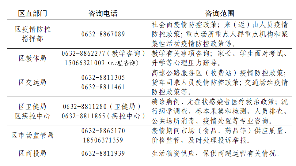 滕州、山亭、台儿庄疫情防控咨询服务电话公布