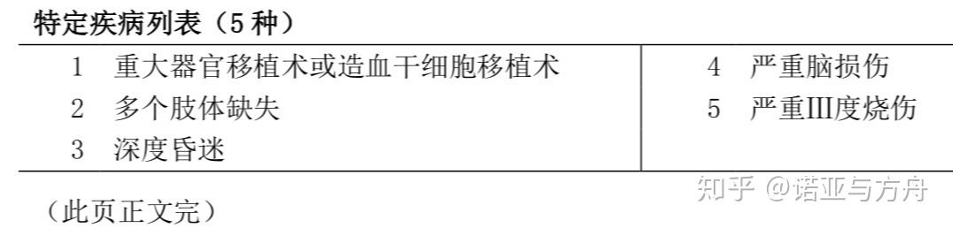 排名前15保险公司哪家重疾险最好？