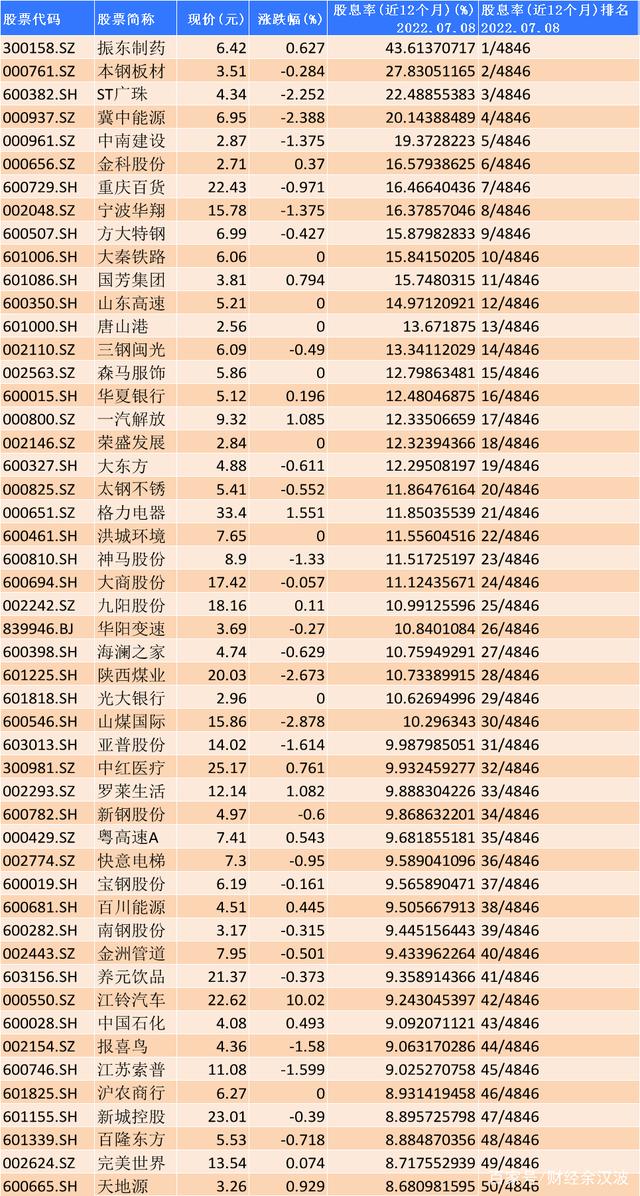 高股息策略并非为了获取高股息，而是价值投资的选股方法