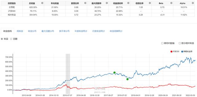 高股息策略并非为了获取高股息，而是价值投资的选股方法