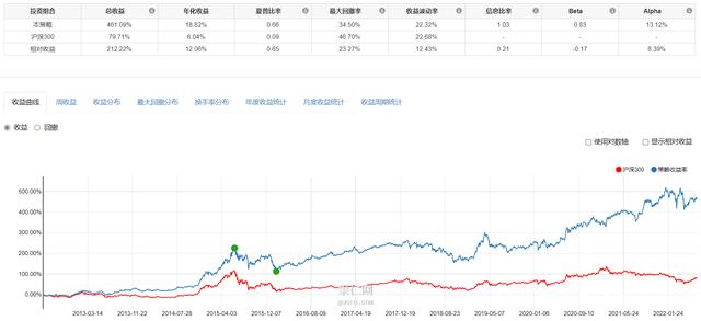 高股息策略并非为了获取高股息，而是价值投资的选股方法